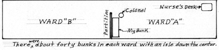 map of ward